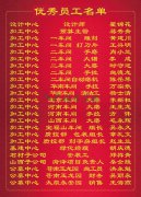 2015年度银娱优越会717集团优良员工一览表