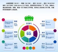启动6S，贯彻尺度化